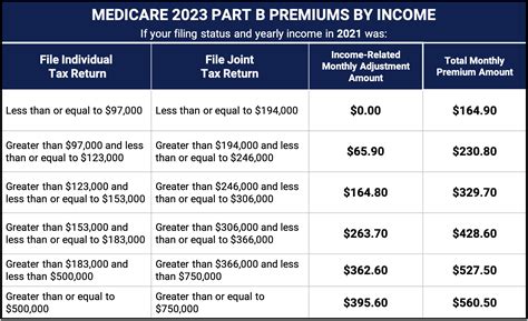 Medicare part abcd chart - discoverfity