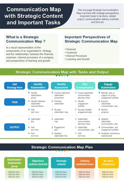 Sample of Communication Map 的图像结果