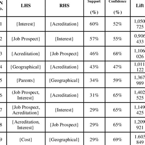 Image result for Eclat Algorithm Explanation