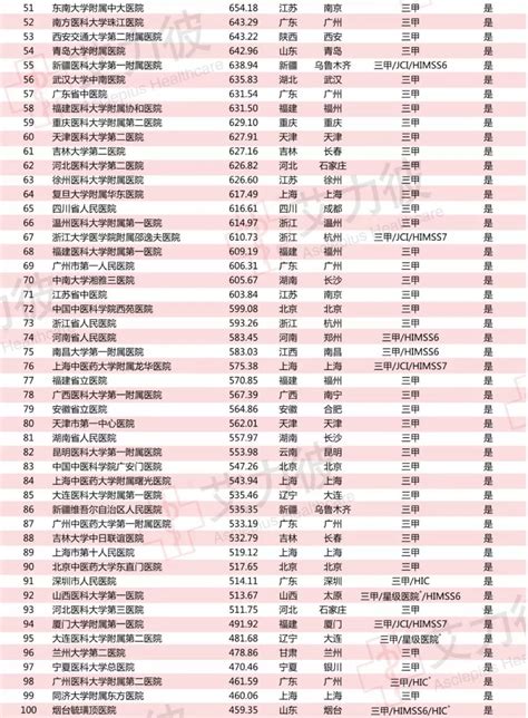 中国医科类大学最新排名一览表，盘点中国最顶尖的医科大学