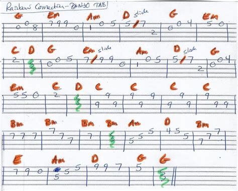 Image result for Rainbow Connection Banjo Chords