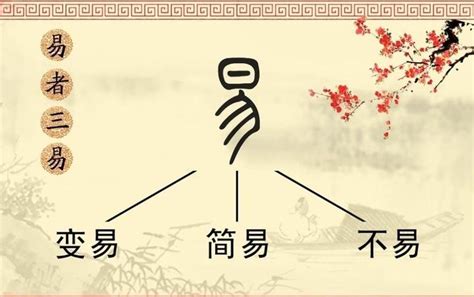 《周易》的哪个现代汉语译本最好？ - 知乎