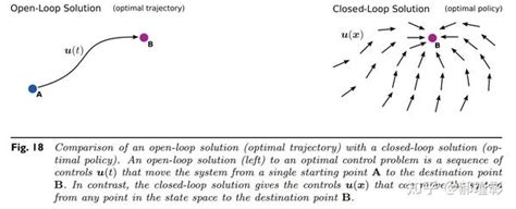 O2O Closed Loop 的图像结果