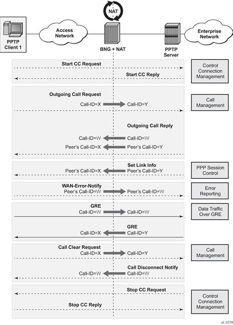 Image result for PPTP Problem