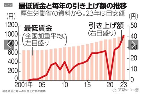日本开启涨时薪模式，全国平均最低时薪至1002日元，但日本人并不领情_工作_劳动_年收入