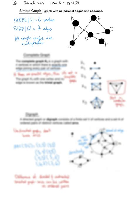 Discrete Math Graph Theory 的图像结果