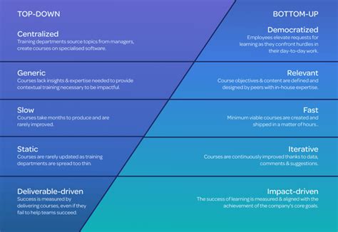 Image result for Collative Learning