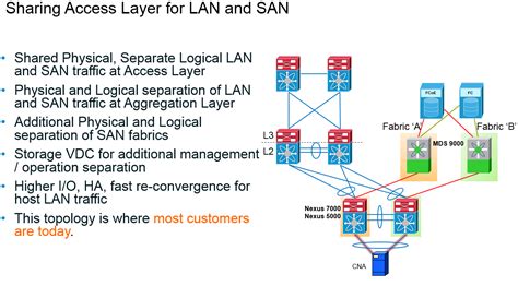 Image result for Cisco UCS Server Configuration Utility