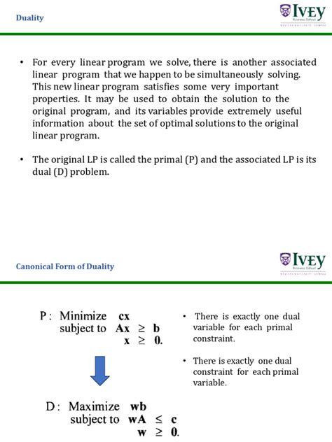 Image result for Duality in Linear Programming Tutorial