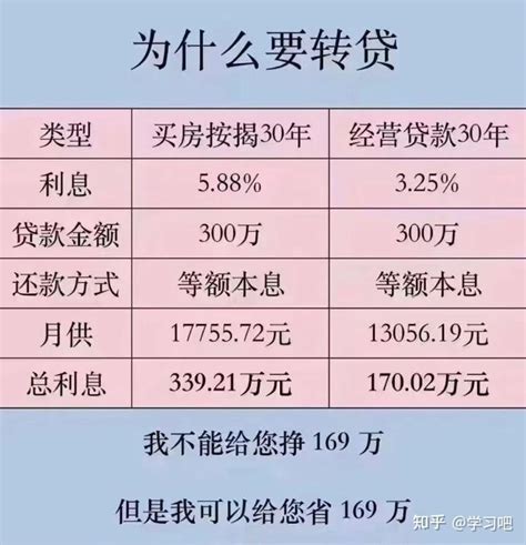 深圳抵押经营贷可贷额度和成数 - 知乎