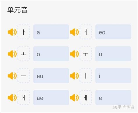 「干货」韩语字母表及发音全解 - 每日头条