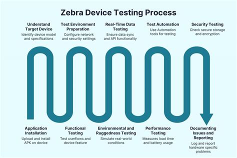 A Comprehensive Guide to Testing on Zebra Devices [Easy Steps] | Pcloudy