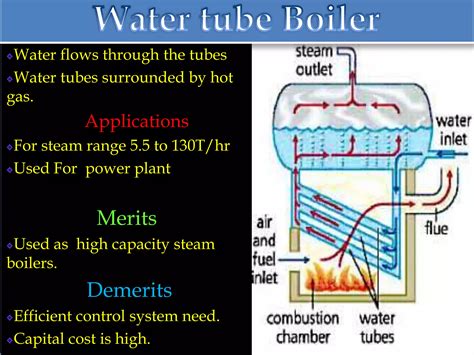 Image result for Boiler Tutorial
