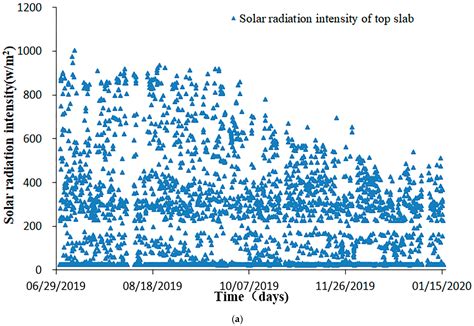 Temperature Field Boundary Conditions and Lateral Temperature Gradient ...