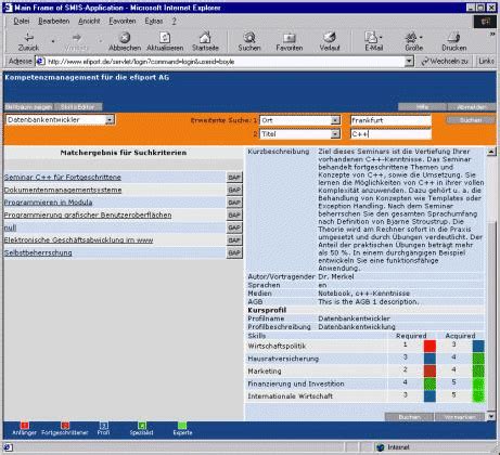 (Hasebrook J.) Learning in the Learning Organization