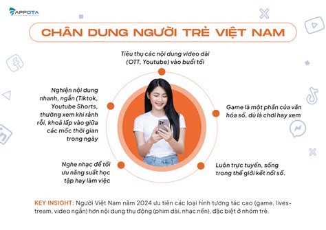 Xx Com Linkedin 2023 Viá»‡T Nam