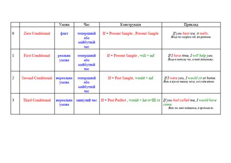 Image result for Conditional Rus