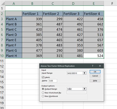 Anova Two-Factor with Replication Excel 的图像结果