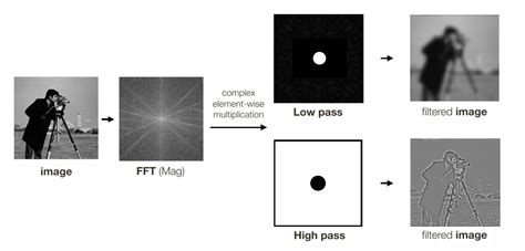 Computer Simulation Technology Filter 的图像结果