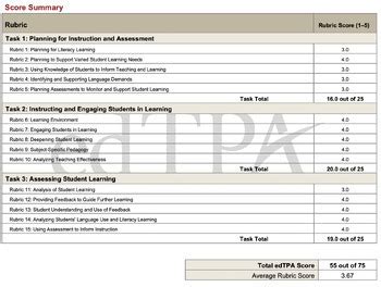Image result for Task 2 edTPA