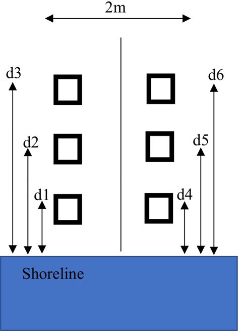 Image result for Transect Sampling