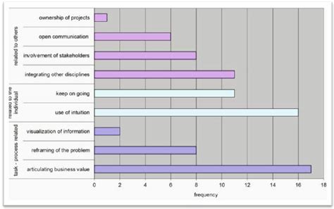Image result for Non-Routine Sign