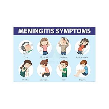 Anne Print Solutions® Meningitis signs and symptoms chart Posters For ...