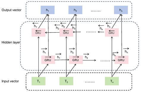Named Entity Recognition for Chinese Texts on Marine Coral Reef ...