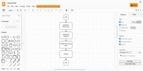 Image result for Sequential Charts in Python