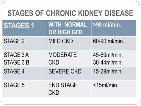 Chronic Kidney Disease Stage 3A