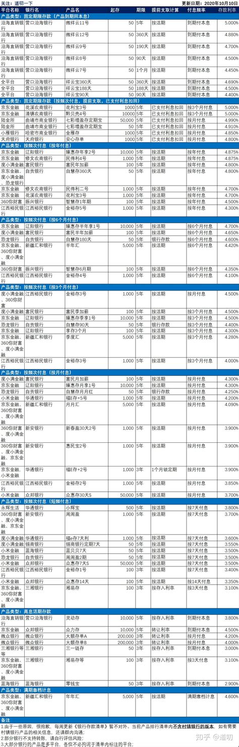 2020云南省曲靖市商业银行红河分行社会招聘公告