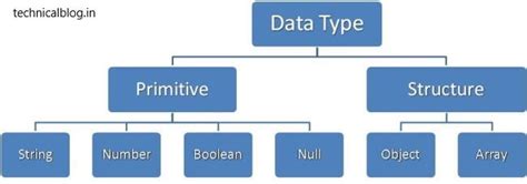 JSON Tutorial for Beginners 的图像结果
