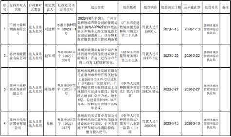 2021年百家会计所(公示)及注会处罚一览表 (2019-2021)_会计审计第一门户-中国会计视野