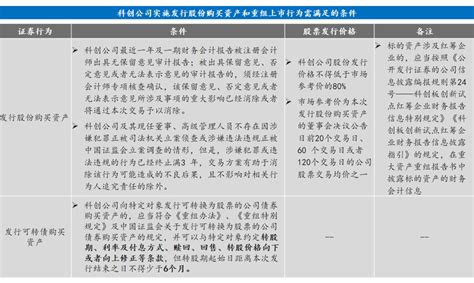 广发视点丨科创板重大资产重组规则解读 - 首页-上海市广发律师事务所官网