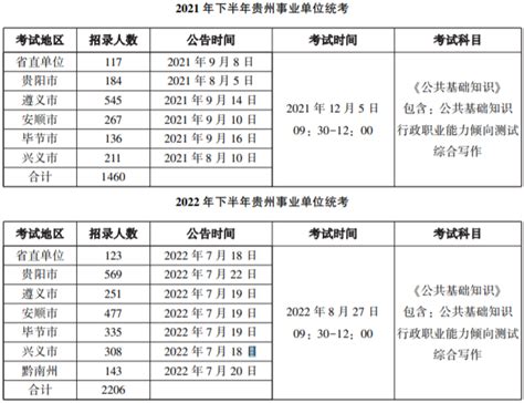 2023年贵州遵义事业单位下半年招聘_事业单位考试网_贵州华图教育
