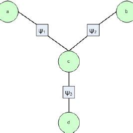 Factor Graph 的图像结果