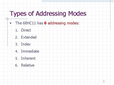 Image result for Different Types of Addressing Modes with Examples