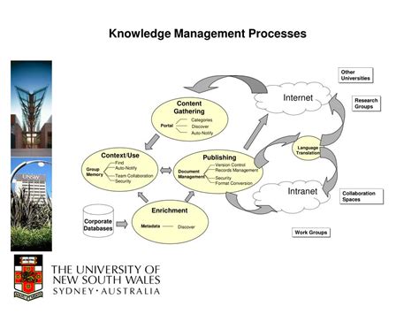 PPT - Knowledge Management: From Concept to Reality PowerPoint ...