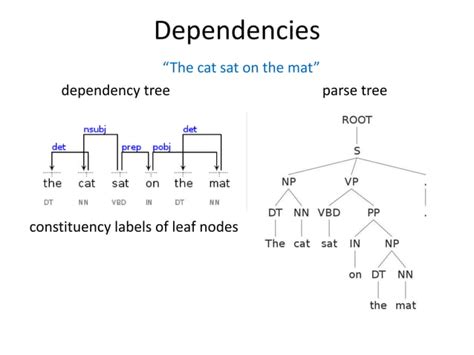 Image result for Natural Learning Processing Parsing