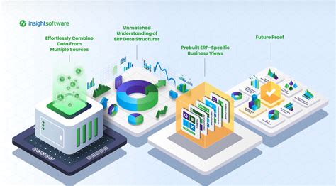 Image result for Insight Software Features