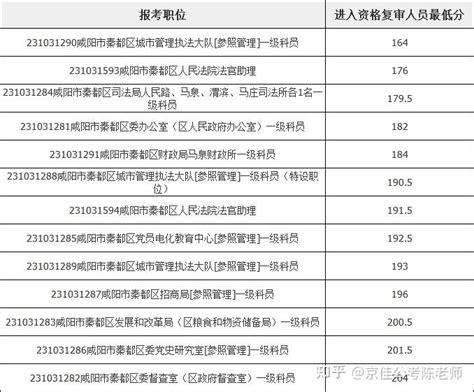 2023年陕西咸阳各区中考最低录取分数线_2023中考分数线_中考网