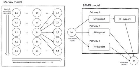 Simulation Process Operational Framework 的图像结果