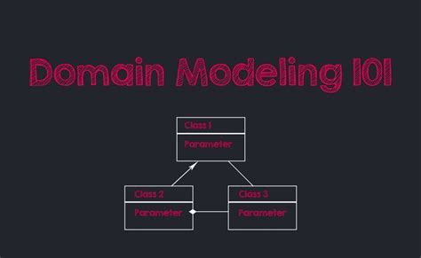 Asset Domain Modeling 的图像结果