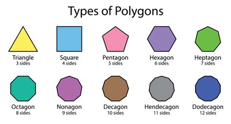 Image result for Regular Polygon