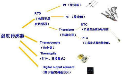 温度传感器分类及工作原理介绍