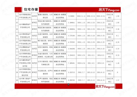 沧县城乡总体规划（2013—2030年）_房产资讯-沧州房天下