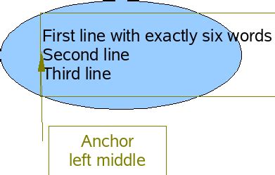 Image result for Using OpenOffice Draw to Curve Text