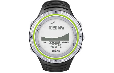 Suunto Core Functions 的图像结果