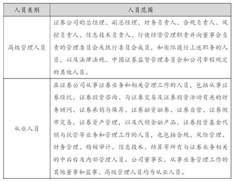 《证券公司董事、监事、高级管理人员及从业人员管理规则》简析_上海源泰律师事务所