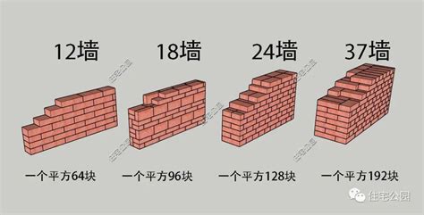 农村建房要用多少块红砖？手把手教你计算红砖用量_住宅